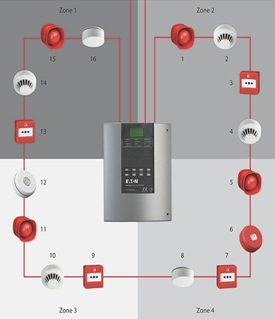 fire alarm system